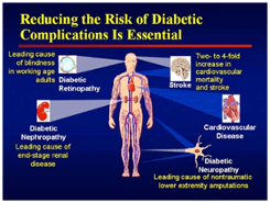 Diabetes-Related Complications